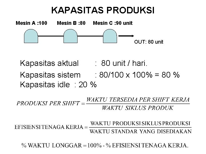 KAPASITAS PRODUKSI Mesin A : 100 Mesin B : 80 Mesin C : 90