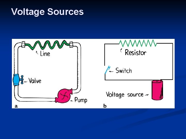 Voltage Sources 
