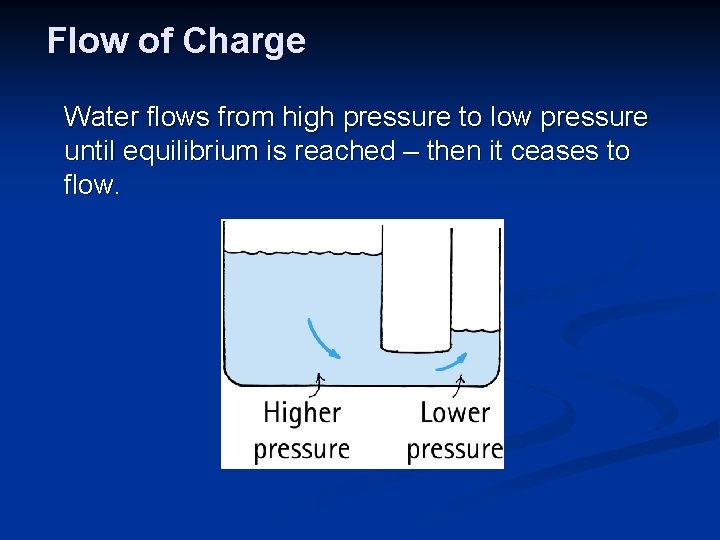 Flow of Charge Water flows from high pressure to low pressure until equilibrium is