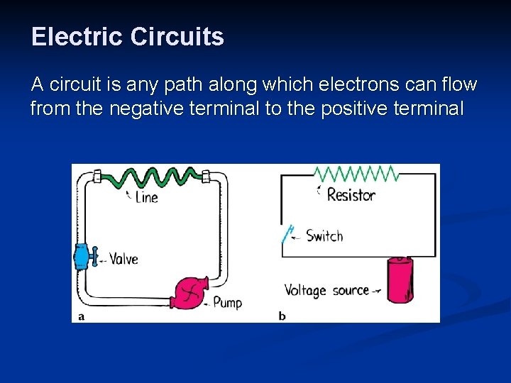 Electric Circuits A circuit is any path along which electrons can flow from the
