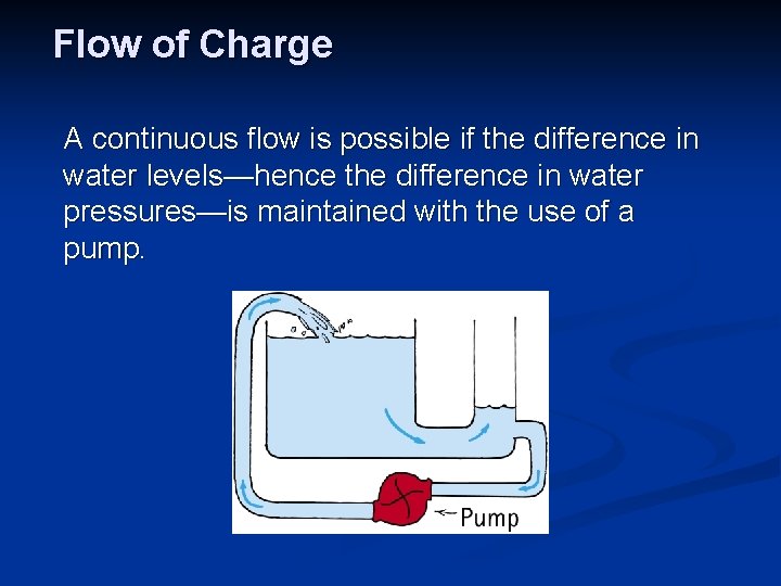 Flow of Charge A continuous flow is possible if the difference in water levels—hence