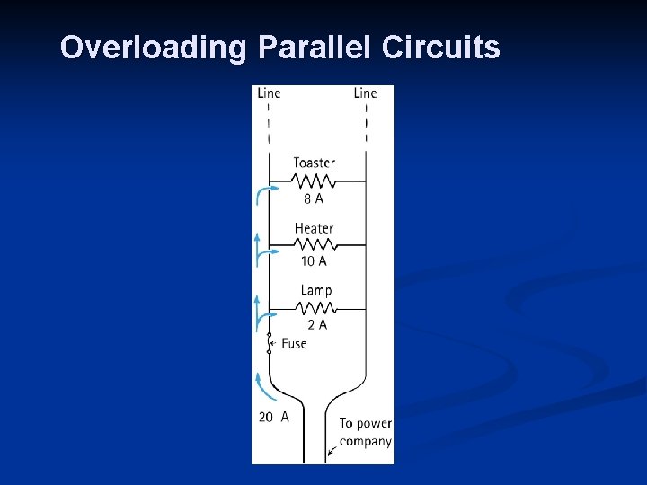 Overloading Parallel Circuits 