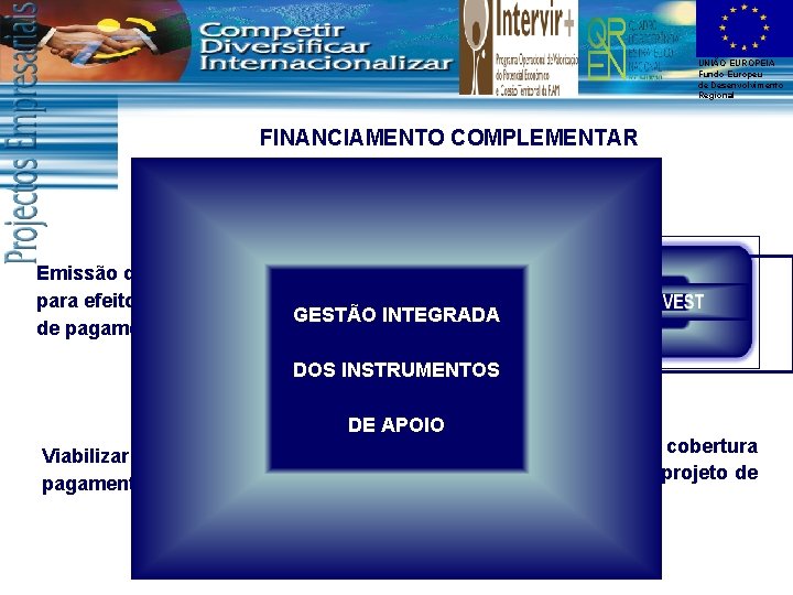 UNIÃO EUROPEIA Fundo Europeu de Desenvolvimento Regional FINANCIAMENTO COMPLEMENTAR Emissão de Garantias para efeitos