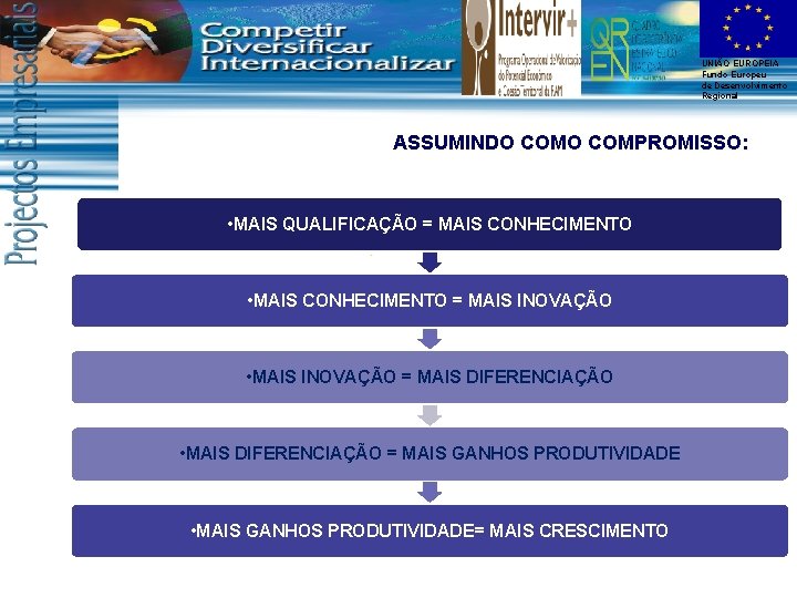 UNIÃO EUROPEIA Fundo Europeu de Desenvolvimento Regional ASSUMINDO COMPROMISSO: • MAIS QUALIFICAÇÃO = MAIS