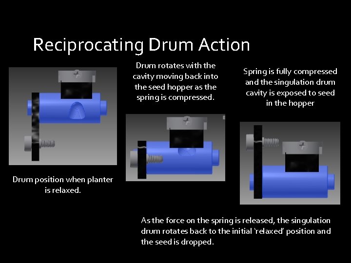 Reciprocating Drum Action Drum rotates with the cavity moving back into the seed hopper