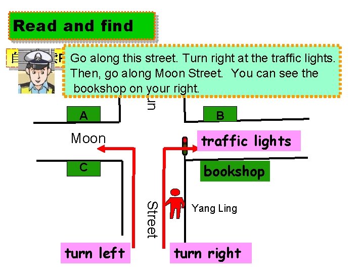 Read and find A Sun 自主阅读P 27对话，找出bookshop的位置。 Go along this street. Turn right at