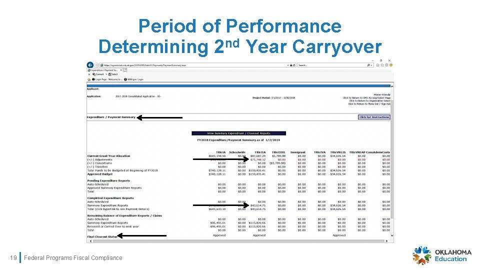 Period of Performance Determining 2 nd Year Carryover 19 Federal Programs Fiscal Compliance 