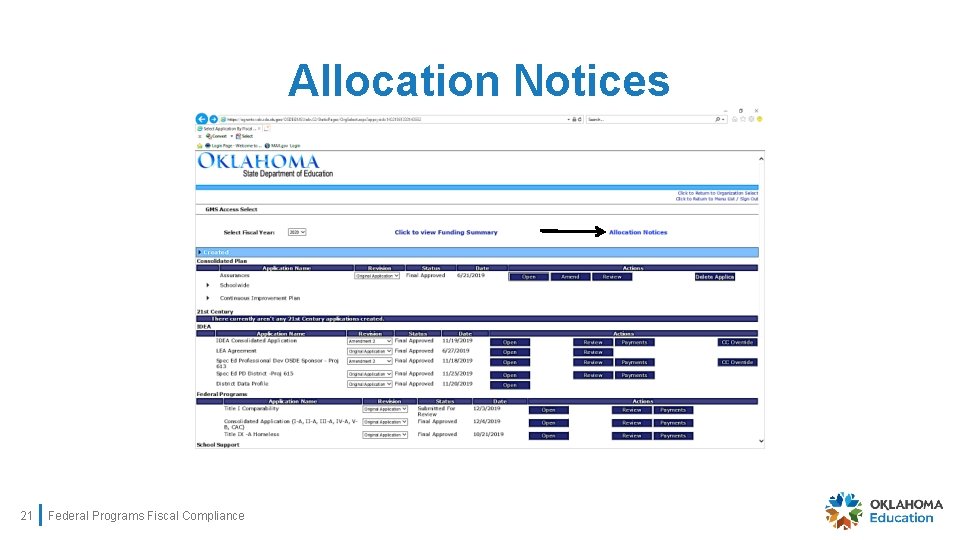Allocation Notices 21 Federal Programs Fiscal Compliance 