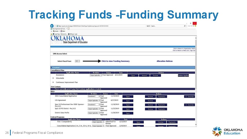 Tracking Funds -Funding Summary 26 Federal Programs Fiscal Compliance 