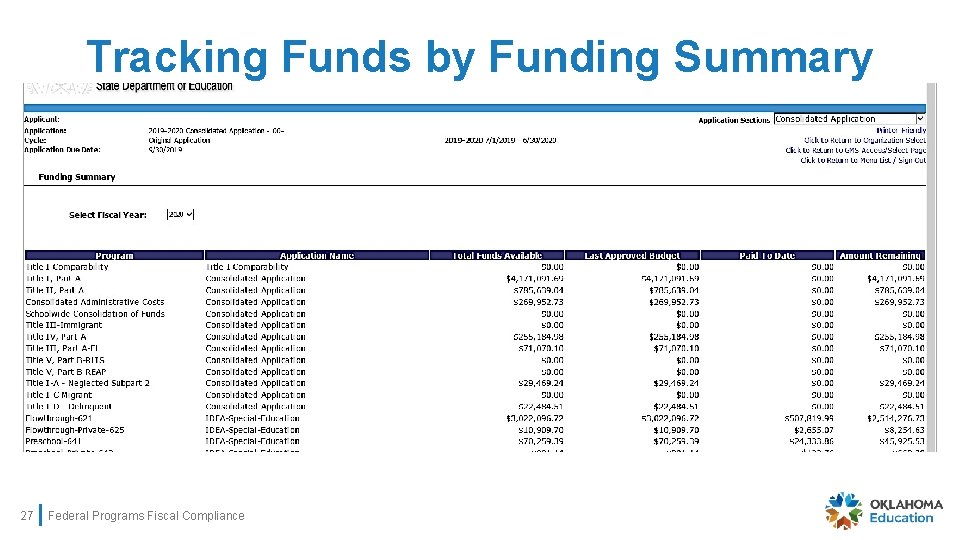 Tracking Funds by Funding Summary 27 Federal Programs Fiscal Compliance 