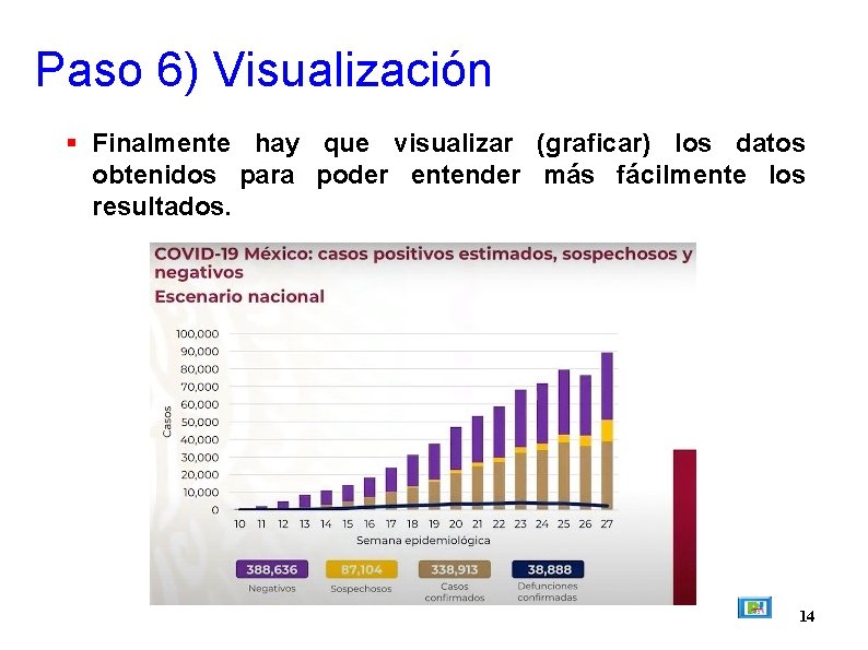 Paso 6) Visualización Finalmente hay que visualizar (graficar) los datos obtenidos para poder entender