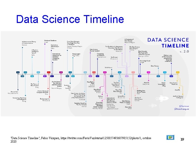 Data Science Timeline "Data Science Timeline", Fabio Vázquez, https: //twitter. com/Favio. Vaz/status/1258857493607985152/photo/1, octubre 2020