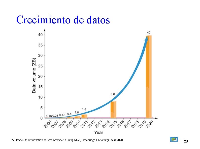 Crecimiento de datos "A Hands-On Introduction to Data Science", Chirag Shah, Cambridge University Press