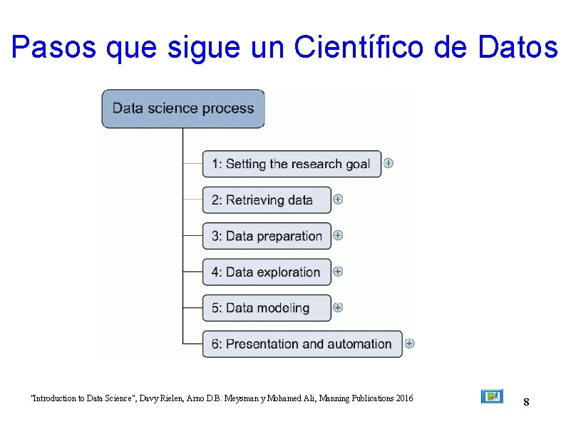 Pasos que sigue un Científico de Datos "Introduction to Data Science", Davy Rielen, Arno