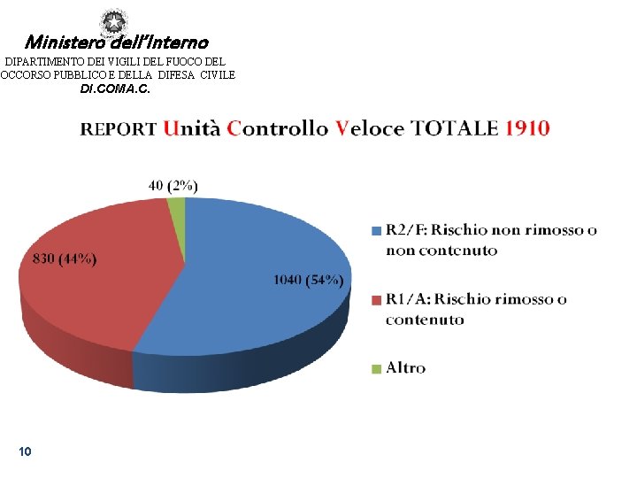 Ministero dell’Interno DIPARTIMENTO DEI VIGILI DEL FUOCO DEL SOCCORSO PUBBLICO E DELLA DIFESA CIVILE