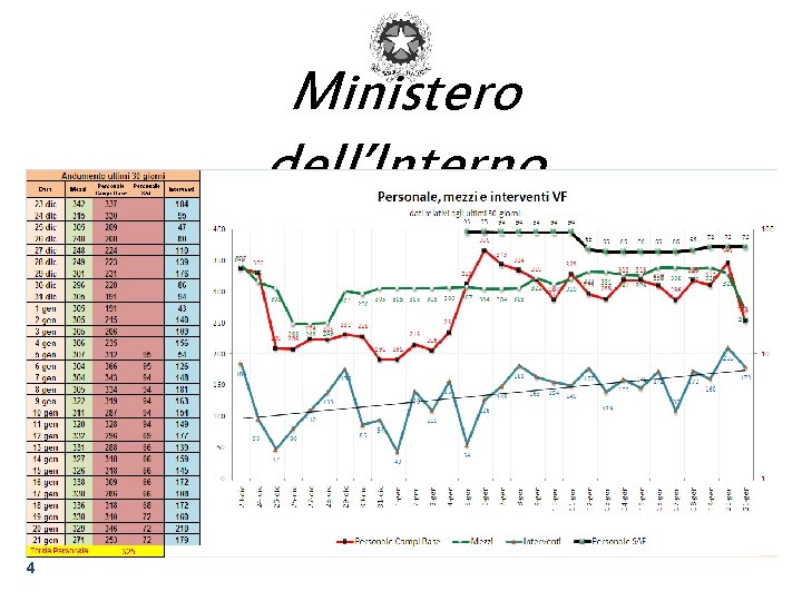 Ministero dell’Interno DIPARTIMENTO DEI VIGILI DEL FUOCO DEL SOCCORSO PUBBLICO E DELLA DIFESA CIVILE