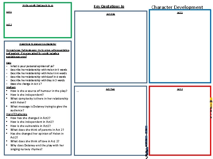Character Development Key Quotations Jo Write words that apply to Jo Act 1 Act