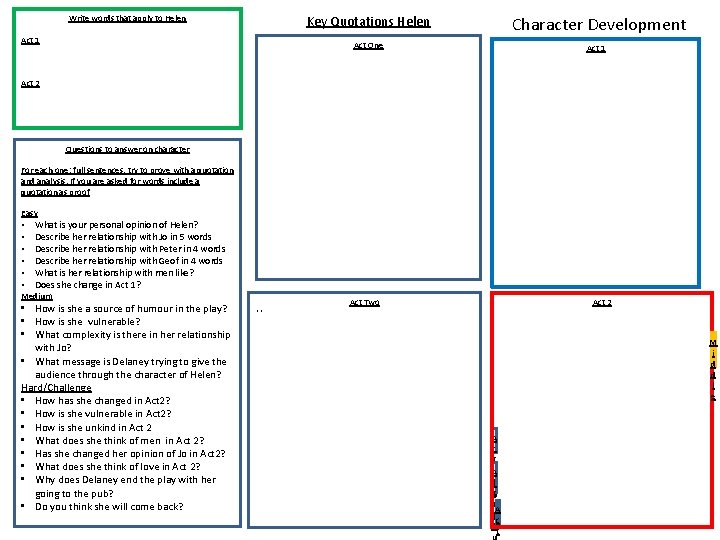 Character Development Key Quotations Helen Write words that apply to Helen Act 1 Act