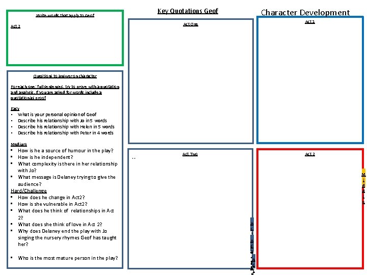 Character Development Key Quotations Geof Write words that apply to Geof Act 2 Act