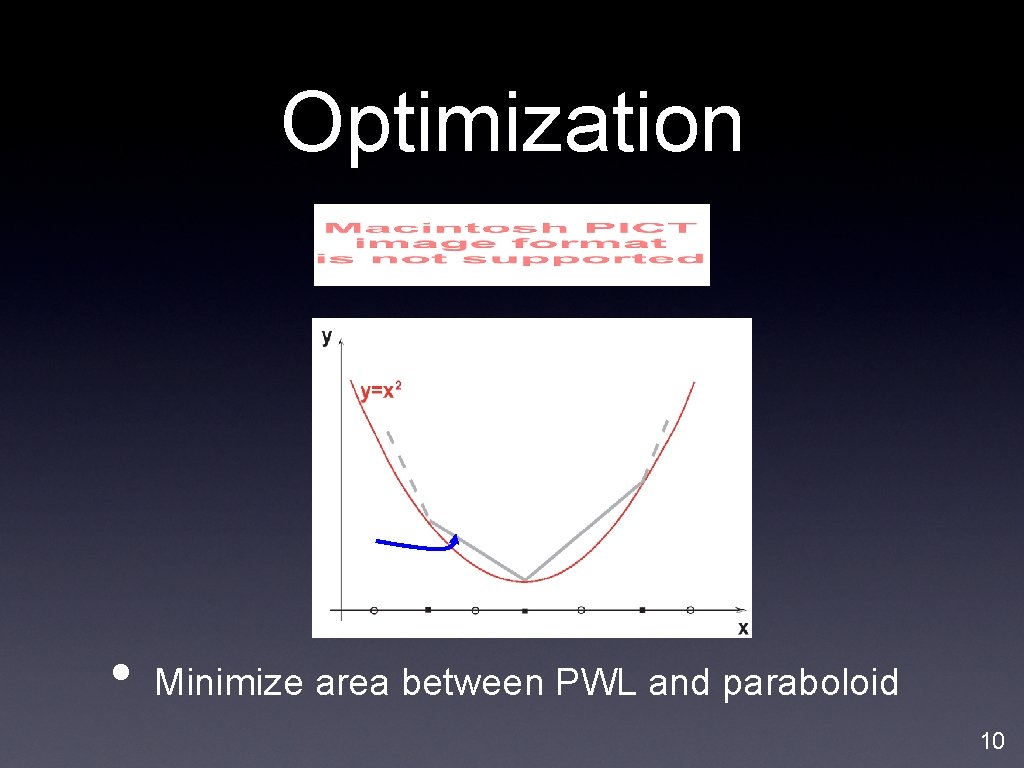 Optimization • Minimize area between PWL and paraboloid 10 Optimization • Minimize area between PWL and paraboloid 10