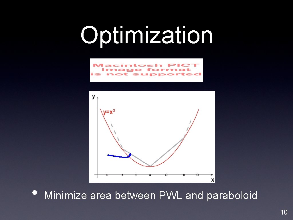 Optimization • Minimize area between PWL and paraboloid 10 