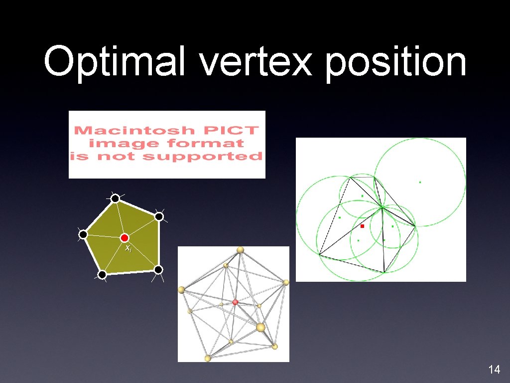 Optimal vertex position xi 14 Optimal vertex position xi 14