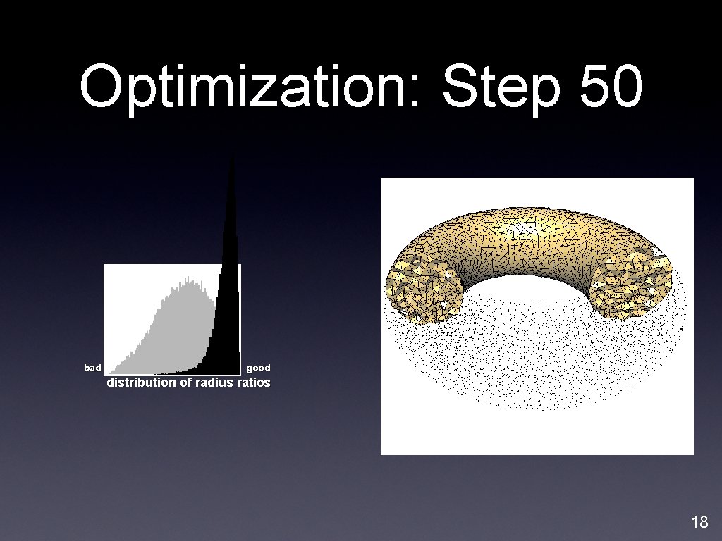 Optimization: Step 50 bad good distribution of radius ratios 18 