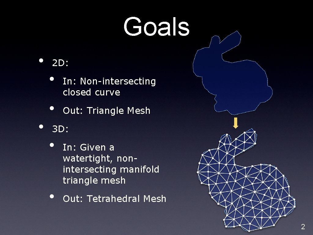 Goals • 2 D: • • • In: Non-intersecting closed curve Out: Triangle Mesh