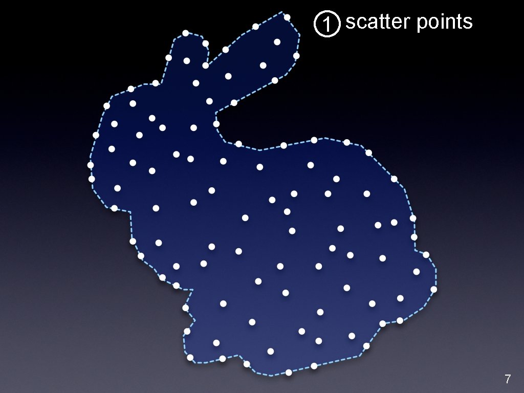 1 scatter points 7 1 scatter points 7