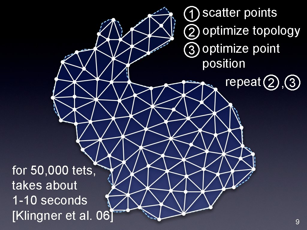 1 scatter points 2 optimize topology 3 optimize point position repeat 2 , 3
