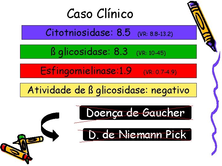 Caso Clínico Citotniosidase: 8. 5 ß glicosidase: 8. 3 Esfingomielinase: 1. 9 (VR: 8.