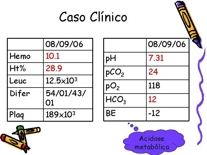 Caso Clínico Hemo 08/09/06 10. 1 Ht% 28. 9 Leuc 12. 5 x 103