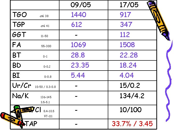 TGO TGP até 38 até 41 GGT 11 -50 FA 55 -300 09/05 1440