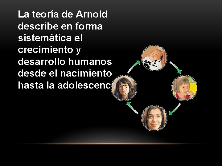 La teoría de Arnold describe en forma sistemática el crecimiento y desarrollo humanos desde