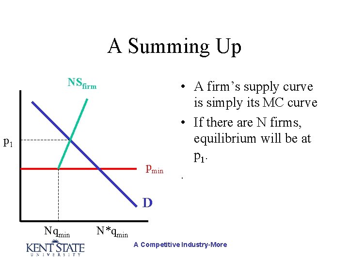 A Summing Up NSfirm p 1 pmin • A firm’s supply curve is simply