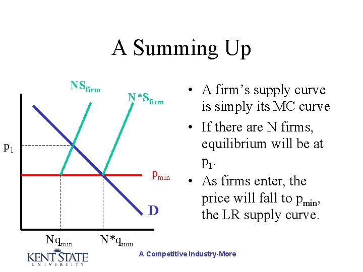 A Summing Up NSfirm N*Sfirm p 1 pmin D Nqmin • A firm’s supply