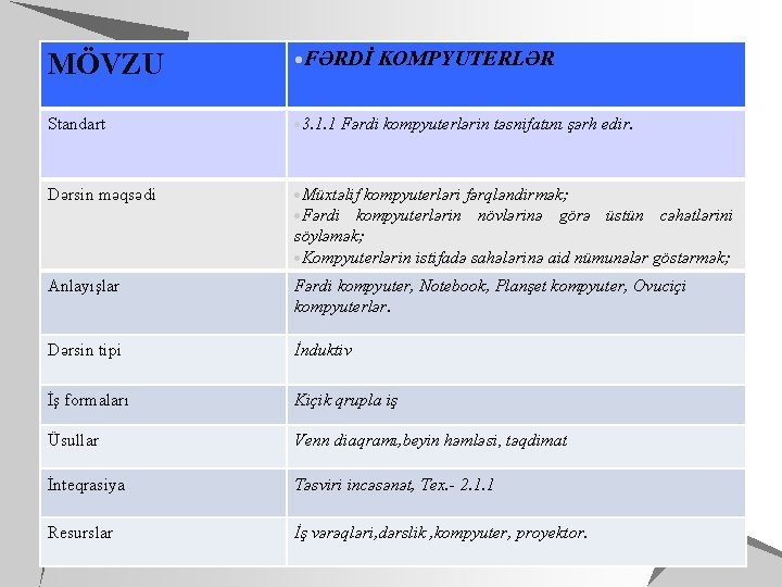 MÖVZU FƏRDİ KOMPYUTERLƏR Standart 3. 1. 1 Fərdi kompyuterlərin təsnifatını şərh edir. Dərsin məqsədi