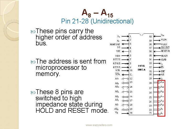 A 8 – A 15 Pin 21 -28 (Unidirectional) These pins carry the higher