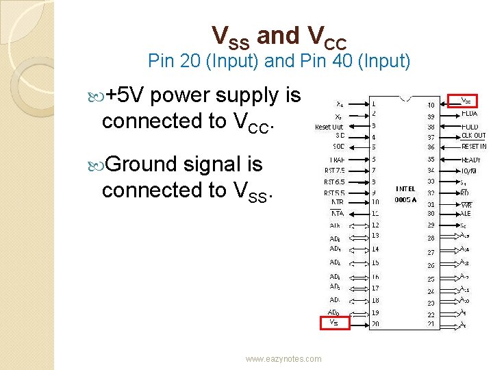 VSS and VCC Pin 20 (Input) and Pin 40 (Input) +5 V power supply