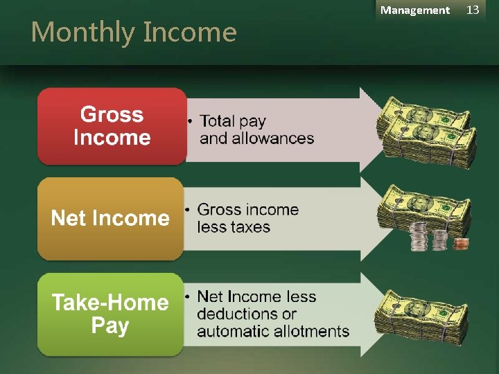 Monthly Income Management 13 Monthly Income Management 13