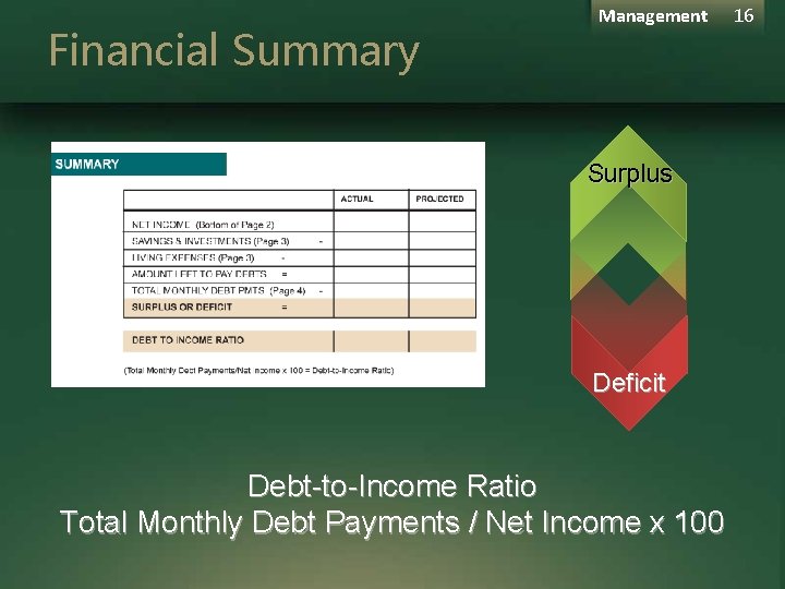 Financial Summary Management Surplus Deficit Debt-to-Income Ratio Total Monthly Debt Payments / Net Income Financial Summary Management Surplus Deficit Debt-to-Income Ratio Total Monthly Debt Payments / Net Income