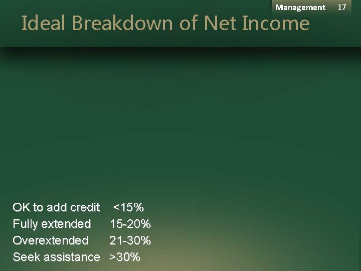 Management Ideal Breakdown of Net Income OK to add credit Fully extended Overextended Seek Management Ideal Breakdown of Net Income OK to add credit Fully extended Overextended Seek