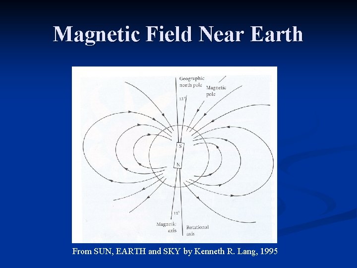 Magnetic Field Near Earth From SUN, EARTH and SKY by Kenneth R. Lang, 1995