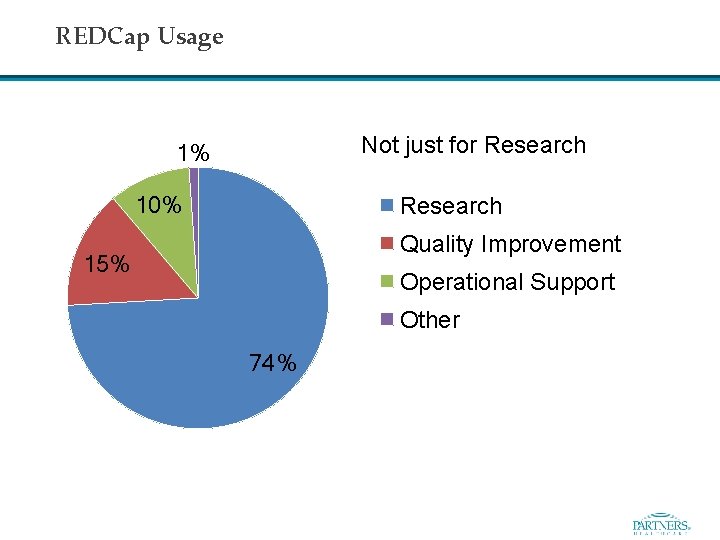 REDCap Regulatory Binder Lynn Simpson MPH Research Analytics