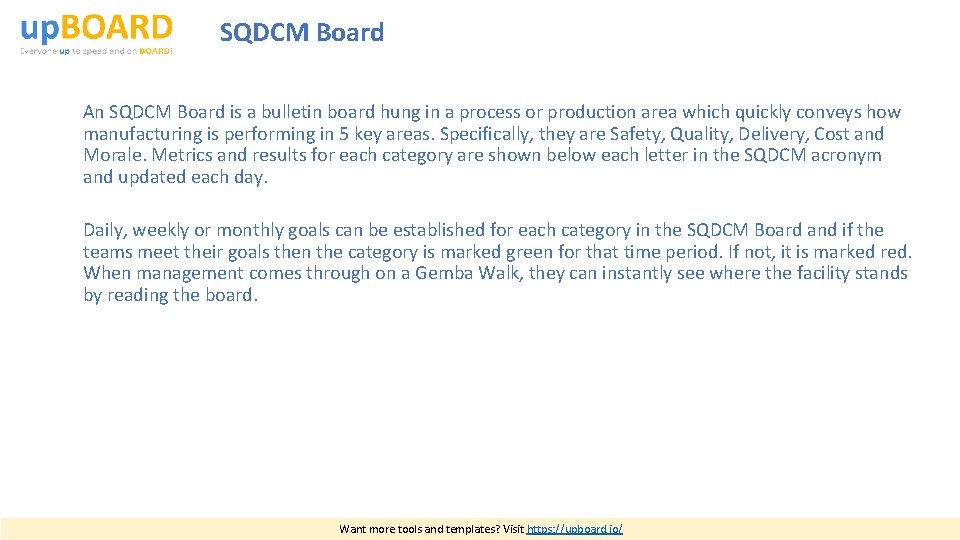 SQDCM Board An SQDCM Board is a bulletin board hung in a process or