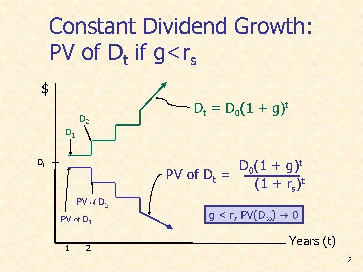 Constant Dividend Growth: PV of Dt if g<rs $ Dt = D 0(1 +