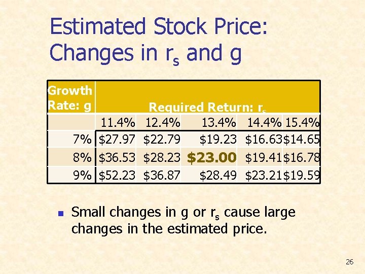 Estimated Stock Price: Changes in rs and g Growth Rate: g 11. 4% 7%