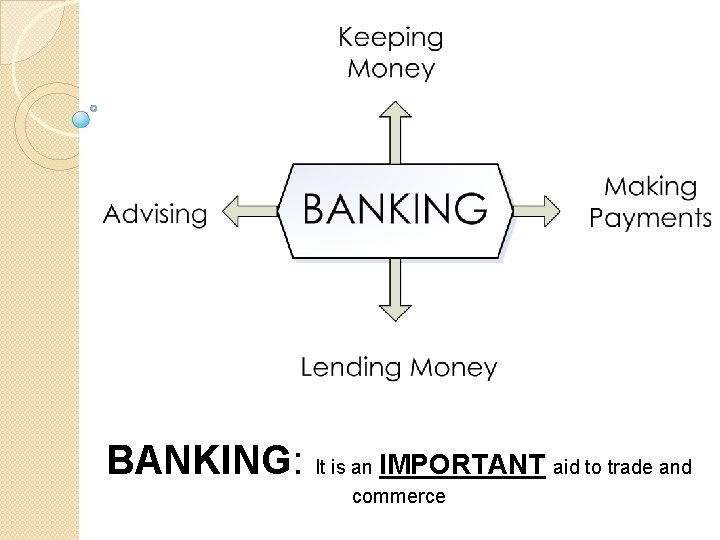 BANKING: It is an IMPORTANT aid to trade and commerce 