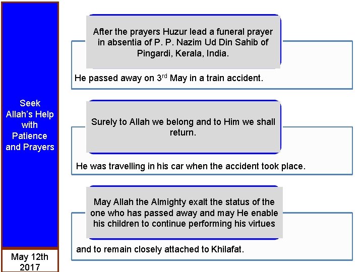 Title After the prayers Huzur lead a funeral prayer in absentia of P. P.