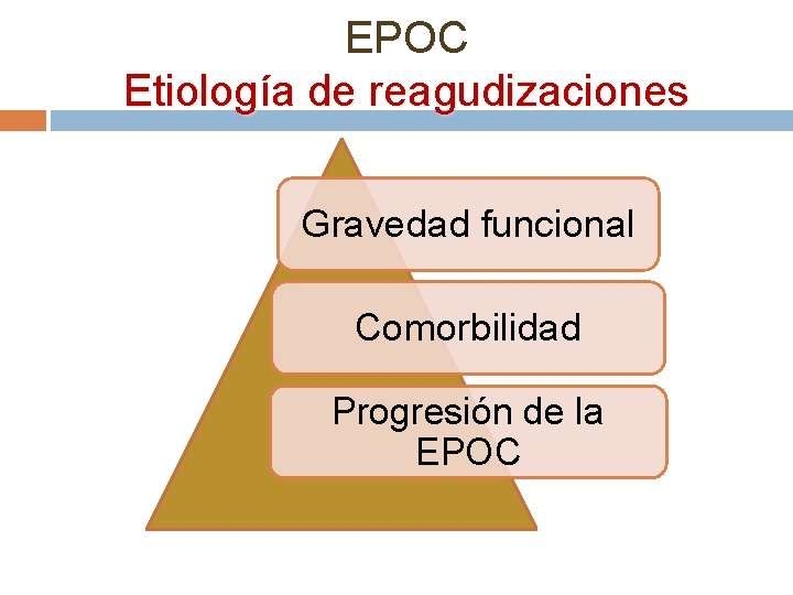 EPOC Etiología de reagudizaciones Gravedad funcional Comorbilidad Progresión de la EPOC 